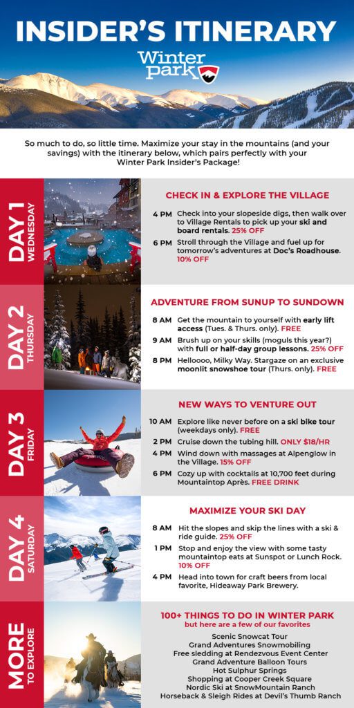 Insider's Itinerary Graphic that outlines four days of activities in the mountains.
So much to do, so little time. Maximize your stay in the mountains (and your savings) with the itinerary below, whick pairs perfectly with your Winter Park Insider's Package!
Day 1: check into your slopeside digs, then walk to Village Rentals to pick up your ski and board rentals. 25% OFF.
Stroll through the Village and fuel up for tomorrow's adventures at Docs' Roadhouse. 10% OFF.
Day 2: Get the mountain to yourself with early lift access (Tues. and Thurs. only). Free.
Brush up on your skills with full or half-day group lessons. 25% off.
Hellooooo, Milky Way. Stargaze on an exclusive moonlit snowshoe tour (Thurs. only). Free.
Day 3: Explore like never before on a ski bike tour (weekdays only) free.
Cruise down the tubing hill. Only $18/hour.
Wind down with massages at Alpenglow in the Village 15% OFF.
Cozy up with cocktails at 10,700 feet during Mountaintop Après. FREE DRINK.
Day 4: Hit the slopes and skip the lines with a ski and ride guide. 25% off.
Stop and enjoy the view with some tasty mountaintop eats at sunspot or Lunch Rock. 10% off.
Head into town for craft beers from local favorite, Hideaway Park Brewery.