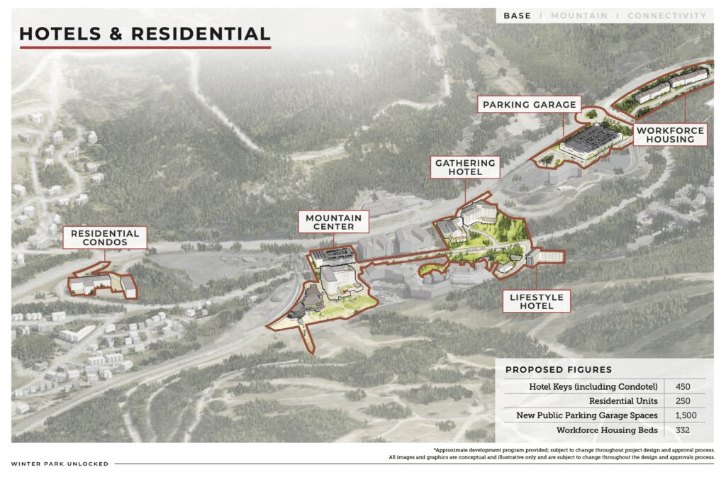 , Winter Park Unlocked – Early Stage Priorities